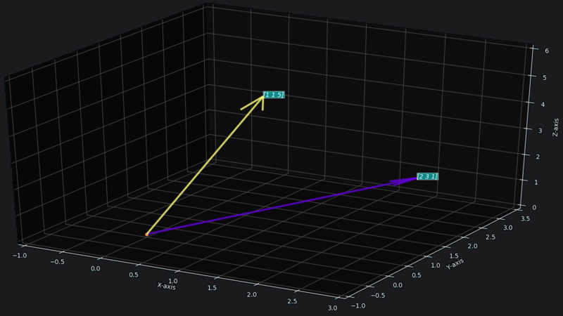 2 vectors in 3D vector space