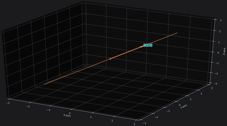 1D Subspeace in 3D Vector Space