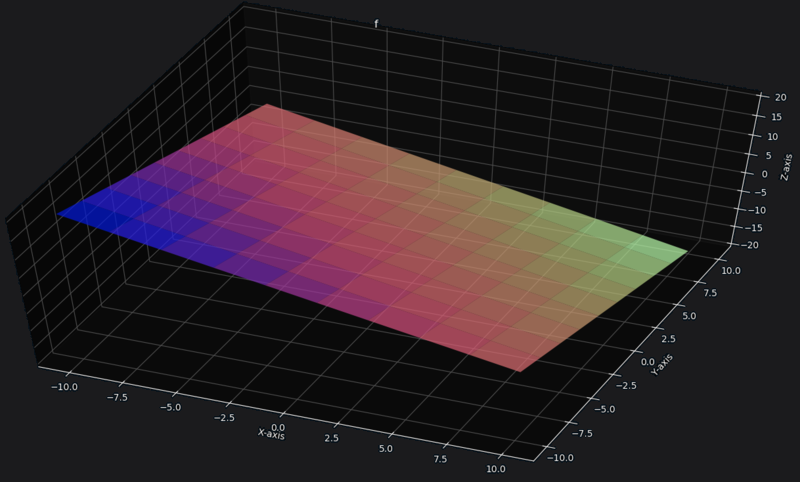 2D (plane) Subspace in 3D Vector Space
