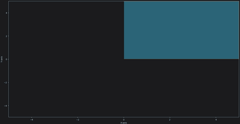 Example of not a vector space