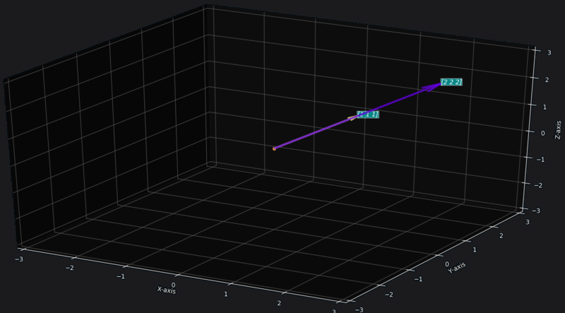 Subspace of 2 parallel vectors