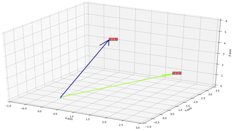 2 vectors in 3D vector space