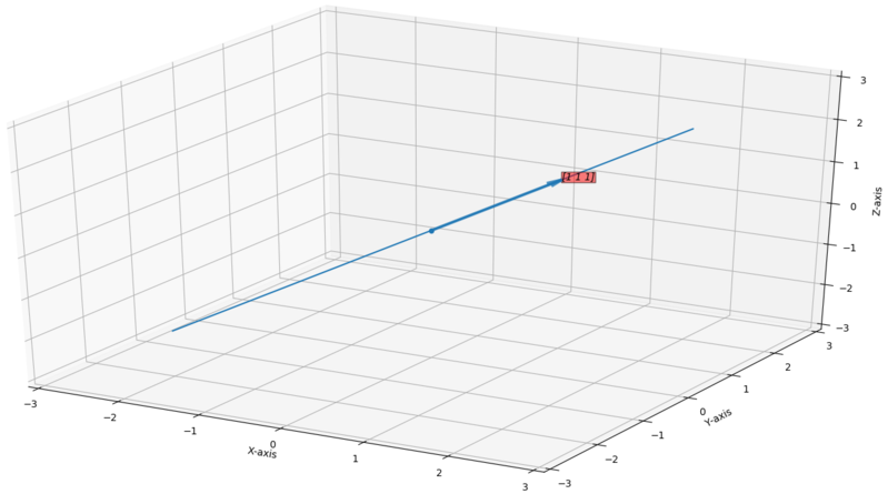 1D Subspeace in 3D Vector Space