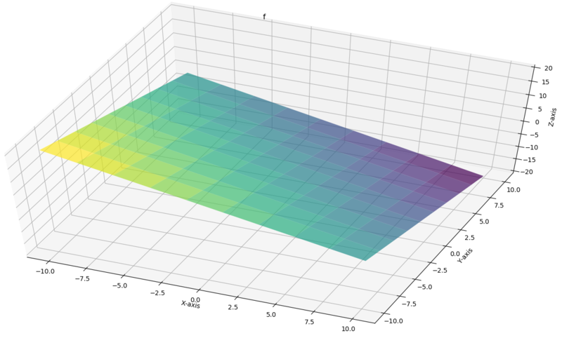 2D (plane) Subspace in 3D Vector Space
