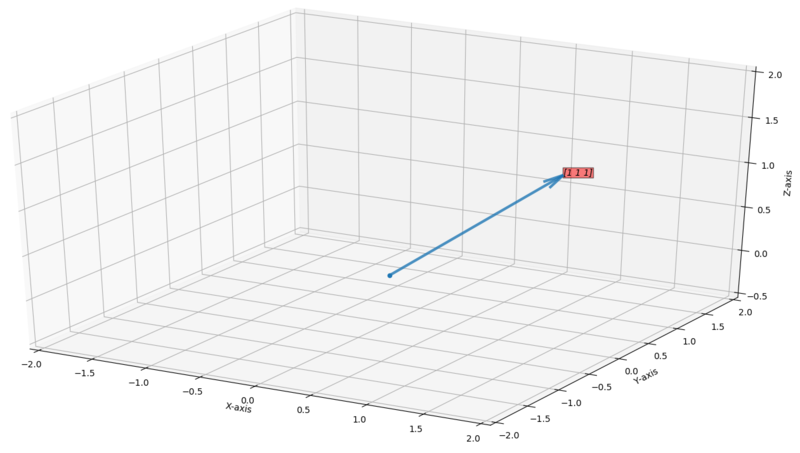 Vector in 3D Vector Space